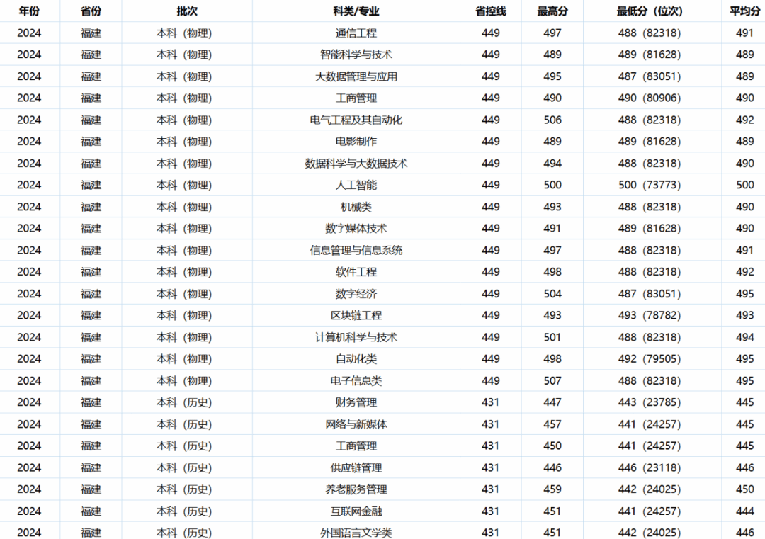福建.png