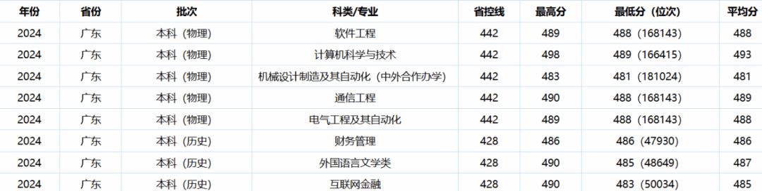 广东.png