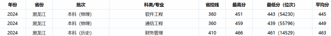 黑龙江.png