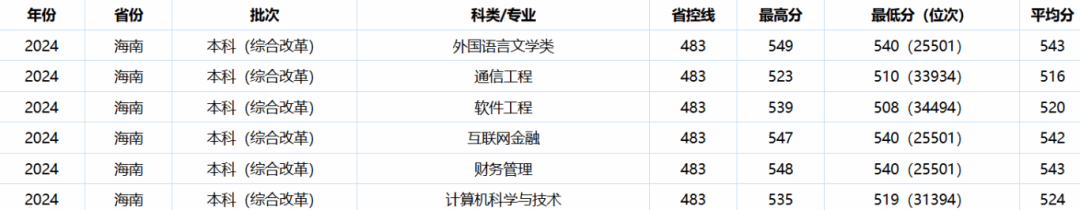 海南.png